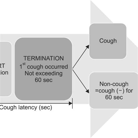 men's cough and drop test